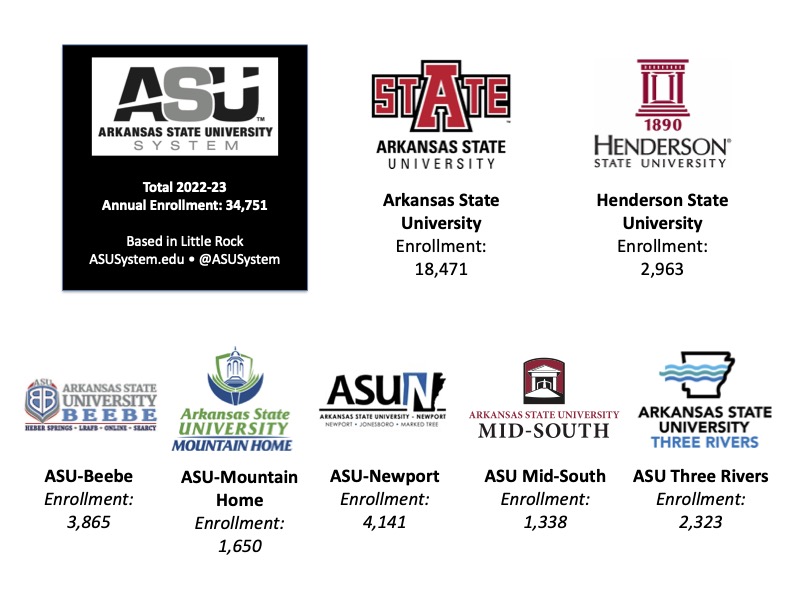 ASU System Map Enrollment Overview Nov 16 2023.jpg